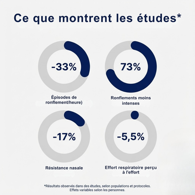 Bandes nasales - Airkyn™