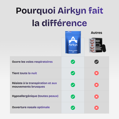 Bandes nasales - Airkyn™