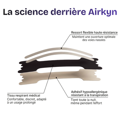 Bandes nasales - Airkyn™