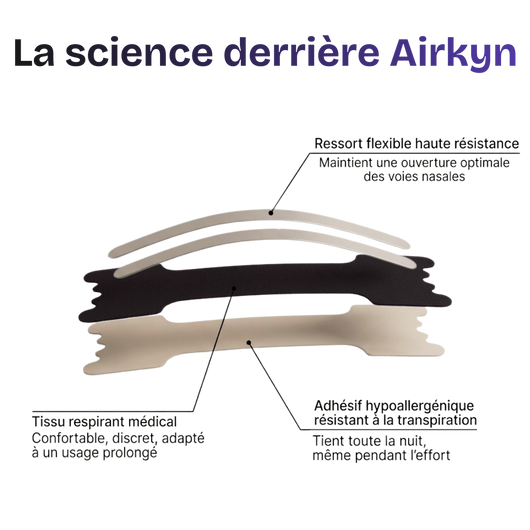 Bandes nasales - Airkyn™