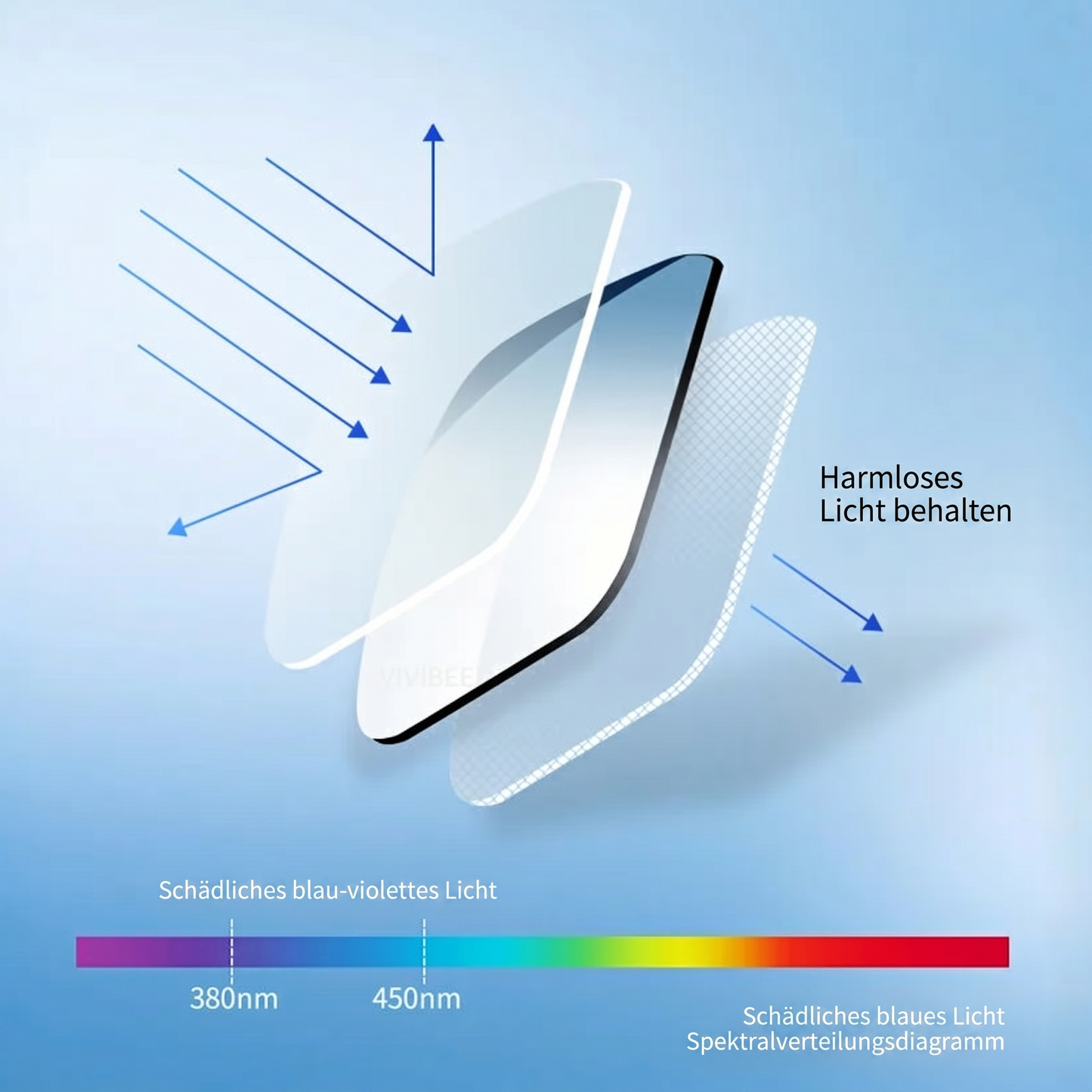 Aura Rund – Brille mit Blaulichtfilter