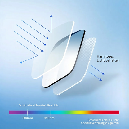 Aura Rund – Brille mit Blaulichtfilter